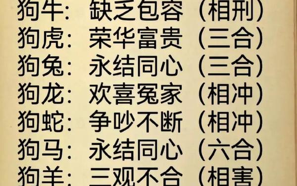 男属狗的与什么属相合适 男属狗的与什么属相合适