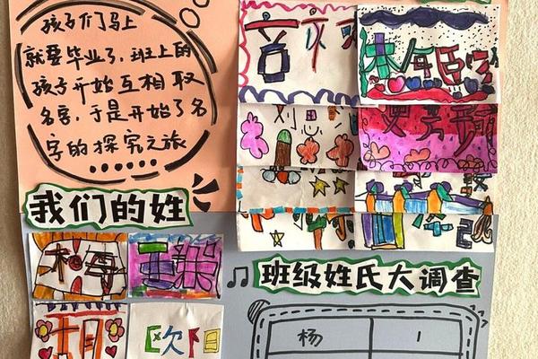 姓名墙大班设计意图