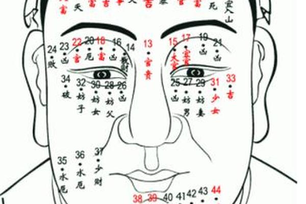右眼尾痣相最准图;右眼眼尾痣的位置与命运图