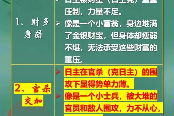 八字怎么取格