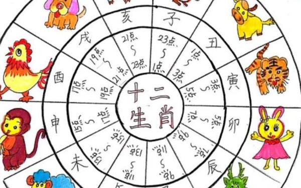 十二生肖和辰相对的是哪个 十二生肖和辰相对的是哪个