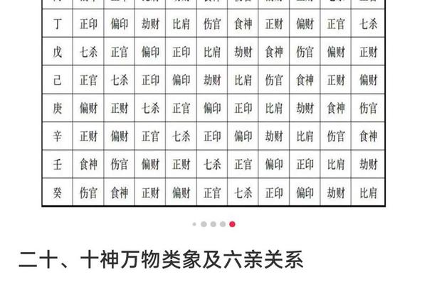 八字类
