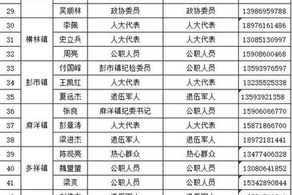 姓名电话号排序
