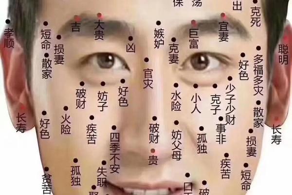 眉毛下面有痣相;眉毛下面有痣的男人