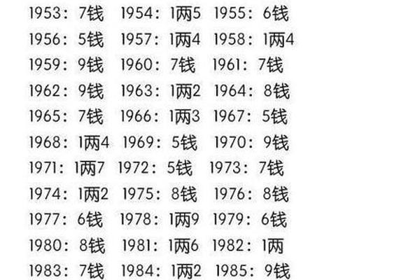 生辰八字免费测