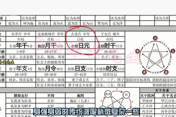 标八字