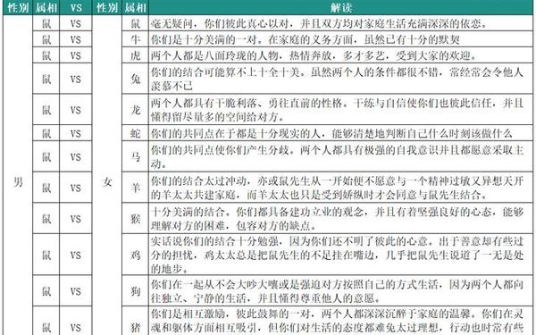 96年属鼠的是什么命-1996年属鼠的最佳配偶 96年属鼠的是什么命-1996年属鼠的最佳配偶