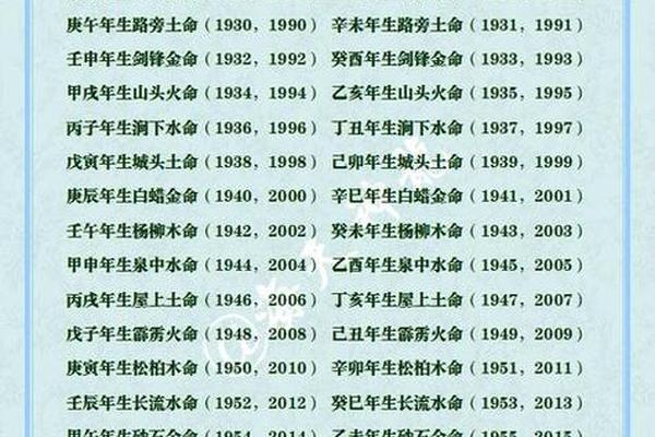 生辰八字与五行对照表