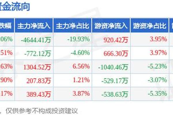 东方文化股票一览表—东方市场股票