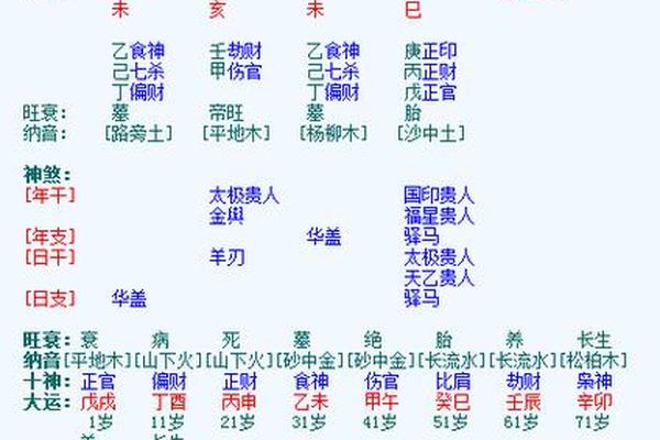 元亨利贞八字在线排盘