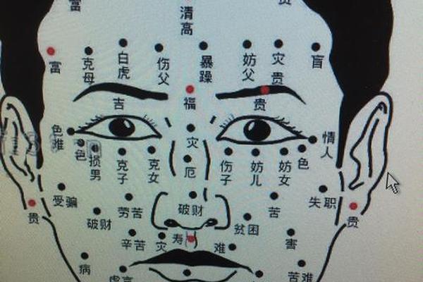 痣相算命图解大全详解;最准的痣相图解 痣相算命图解大全详解;最准的痣相图解