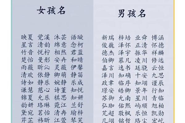 古代怎样取姓名