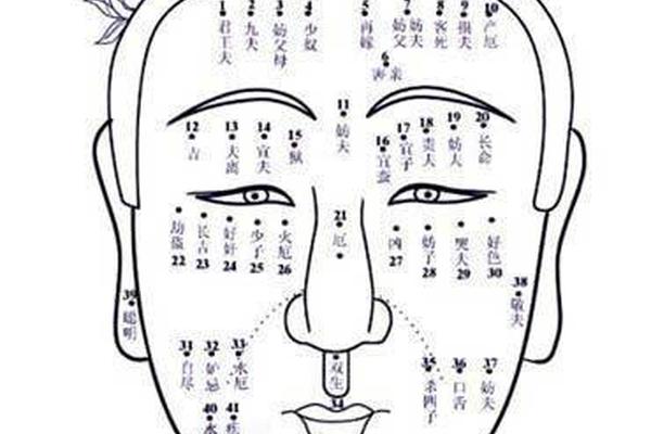痣相说我情感不顺可靠吗_情感特别不顺