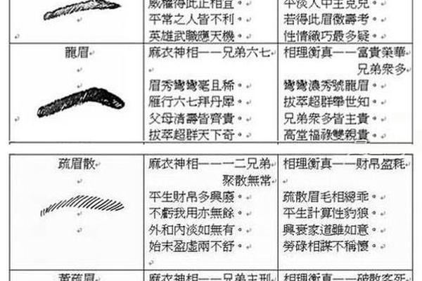 眉毛中的痣相(眉毛中的痣代表什么寓意) 眉毛中的痣相(眉毛中的痣代表什么寓意)
