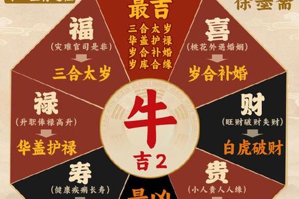 属相牛是哪一年是本命年—生肖牛的本命年怎么算