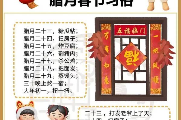 中国民俗文化专题;中国春节民俗文化