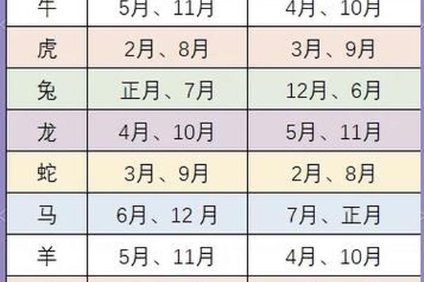 属鼠女2023年哪个月结婚最好