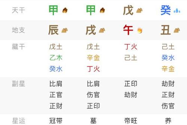 八字解说