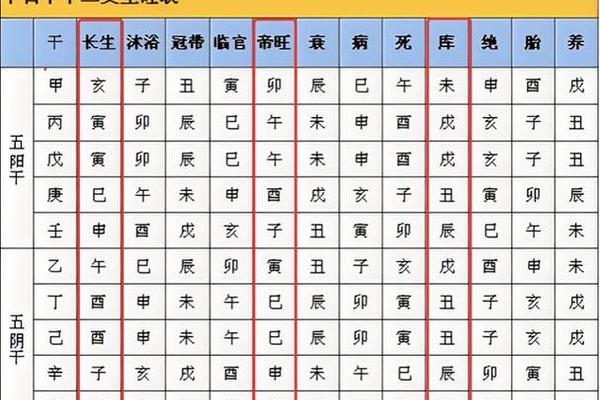 八字推算