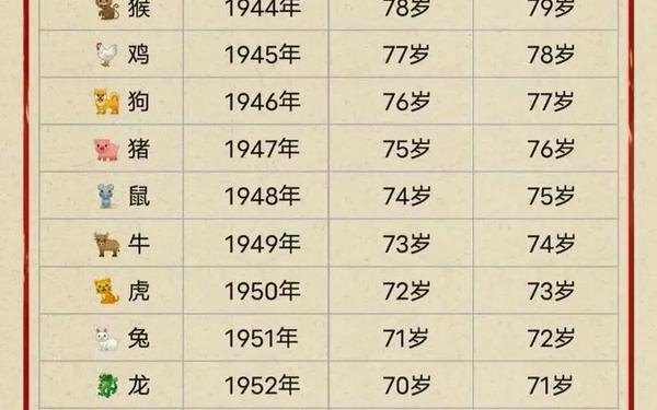 属蛇的是几几年出生的 属蛇的是几几年出生的