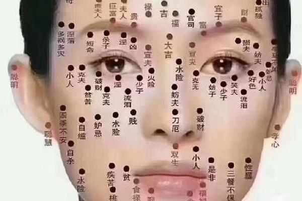 投资能成功的痣相(千万富翁痣在哪里) 投资能成功的痣相(千万富翁痣在哪里)