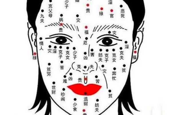 上庭痣相—女人身上痣相图解大全