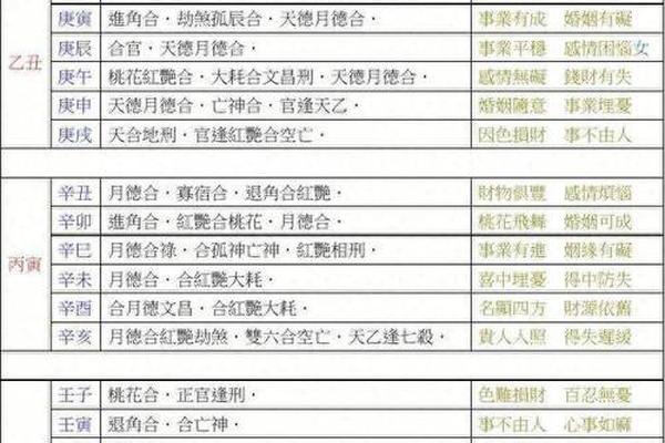 八字运势查询