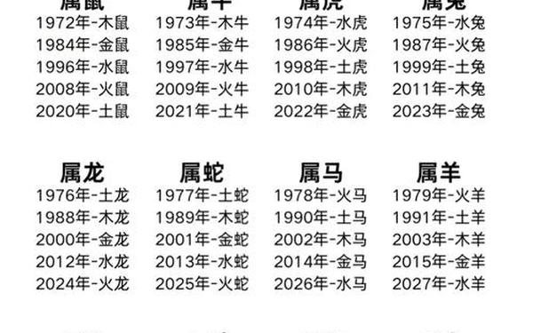 1956年属猴是什么命,五行相生相克 1956年属猴是什么命,五行相生相克