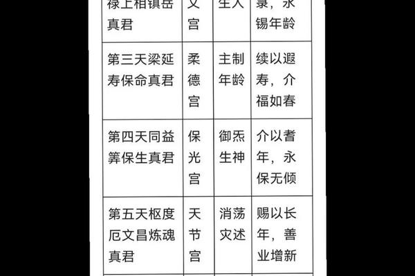 南斗六星痣吉人自有天相(吉人自有天相的句子)