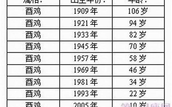 属鸡的多大岁数出生的_1969年属鸡人运势 属鸡的多大岁数出生的_1969年属鸡人运势