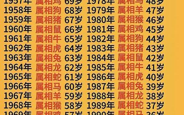 属鼠的今年多大岁数哪年生人 属鼠的今年多大岁数哪年生人