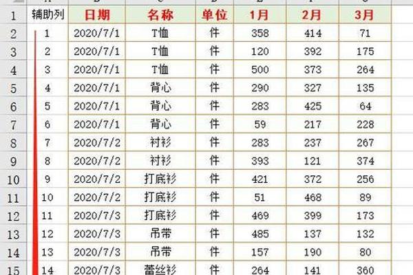excel姓名和数字一起按姓名排序