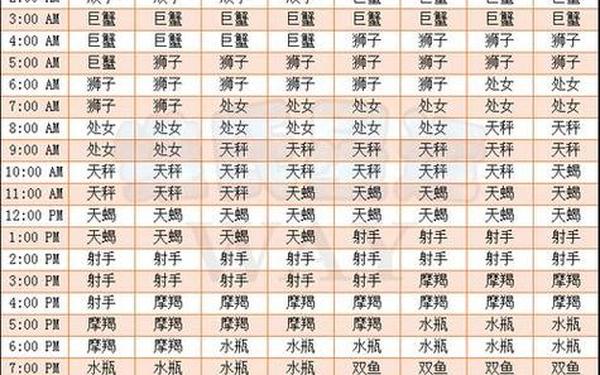 巨蟹座上升星座查询(巨蟹座的上升星座对照表)