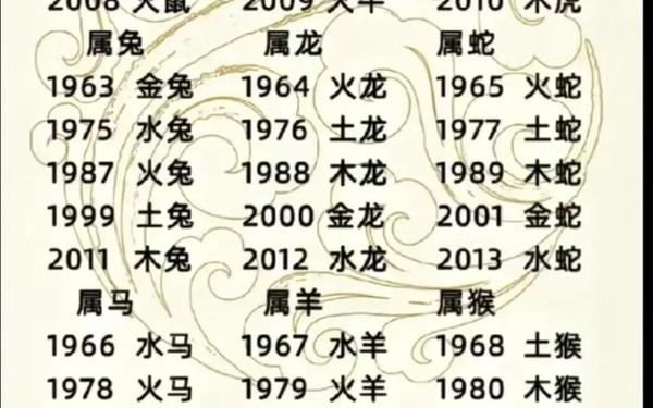 属猴的和属什么在一起相克,跟猴犯冲的属相是哪些 属猴的和属什么在一起相克,跟猴犯冲的属相是哪些