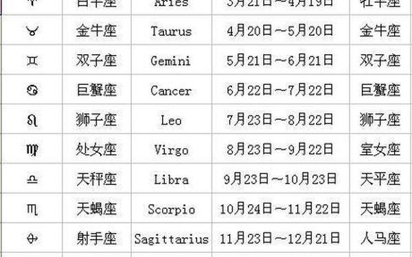 11月是什么星座的男生09,9月26是什么星座 11月是什么星座的男生09,9月26是什么星座