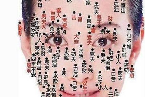 嘴角下痣相女、痣相女全身图解 嘴角下痣相女、痣相女全身图解