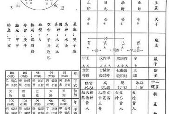 大师教你看八字