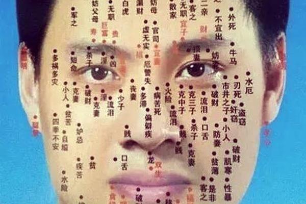 痣相男人嘴部痣相图解、嘴巴有痣的男人面相图解