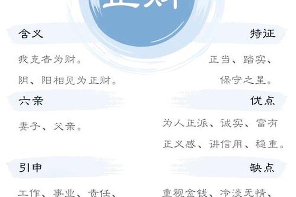 八字正才 八字正才
