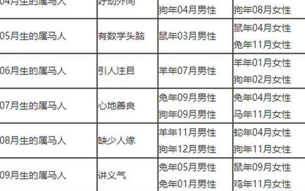 属马婚配对象 属马婚配对象
