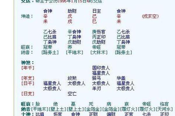 姻缘八字测算免费 姻缘八字测算免费