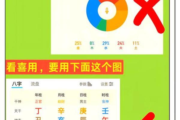 如何看八字喜用神