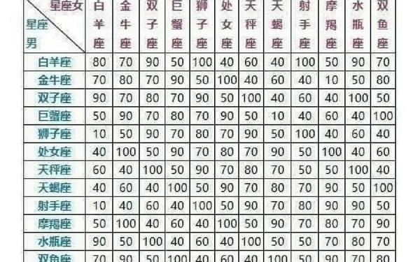 星座匹配率测验_天蝎座和射手座的爱情配对指数 星座匹配率测验_天蝎座和射手座的爱情配对指数