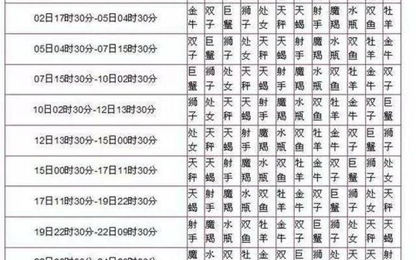 星座的日期(十二星座的具体日期)