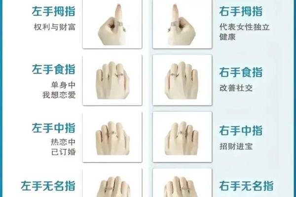 中指有痣痣相,右手中指长痣代表什么