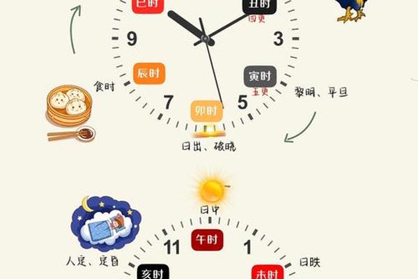 午时八字