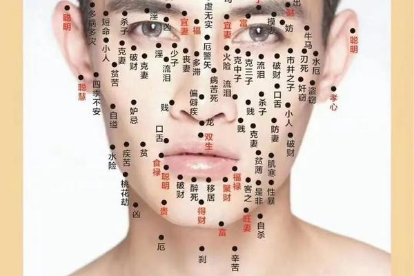 痣相假打;用针挑痣