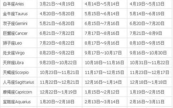 双子座是几月到几月几号出生的人—双子座是几月几号出生 双子座是几月到几月几号出生的人—双子座是几月几号出生