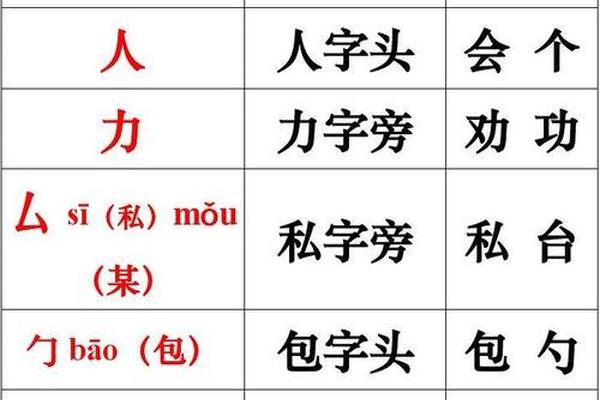八字头偏旁