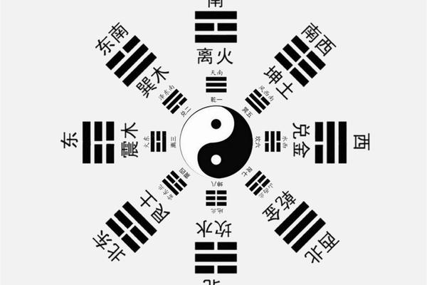 八字所
